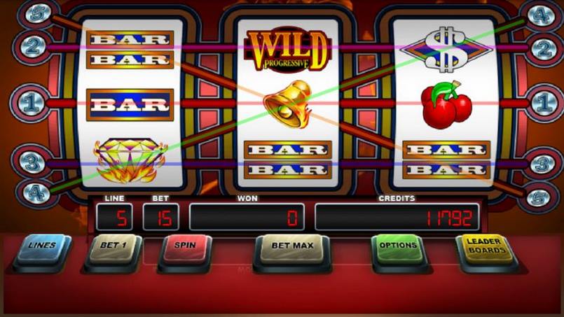 Slot game có nhiều loại khác nhau để người chơi lựa chọn