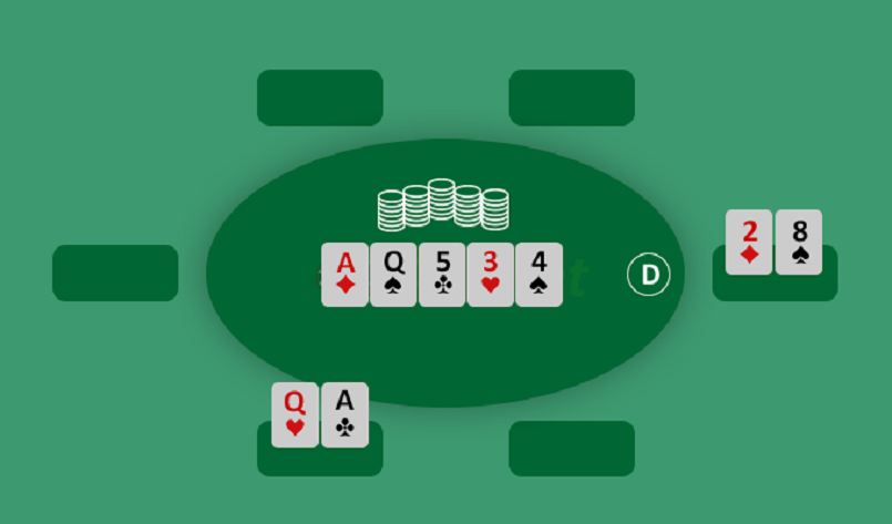 Cách đặt cược trong poker